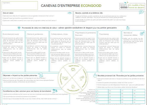 Image du canevas, avec questions