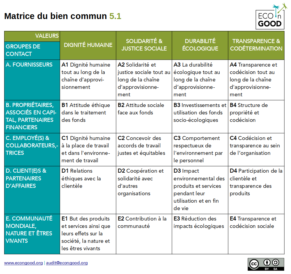 Matrice ECOnGOOD ver. 5.1